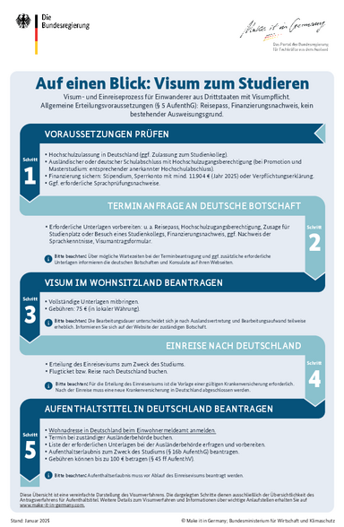 Grafik: Visum zum Studieren
